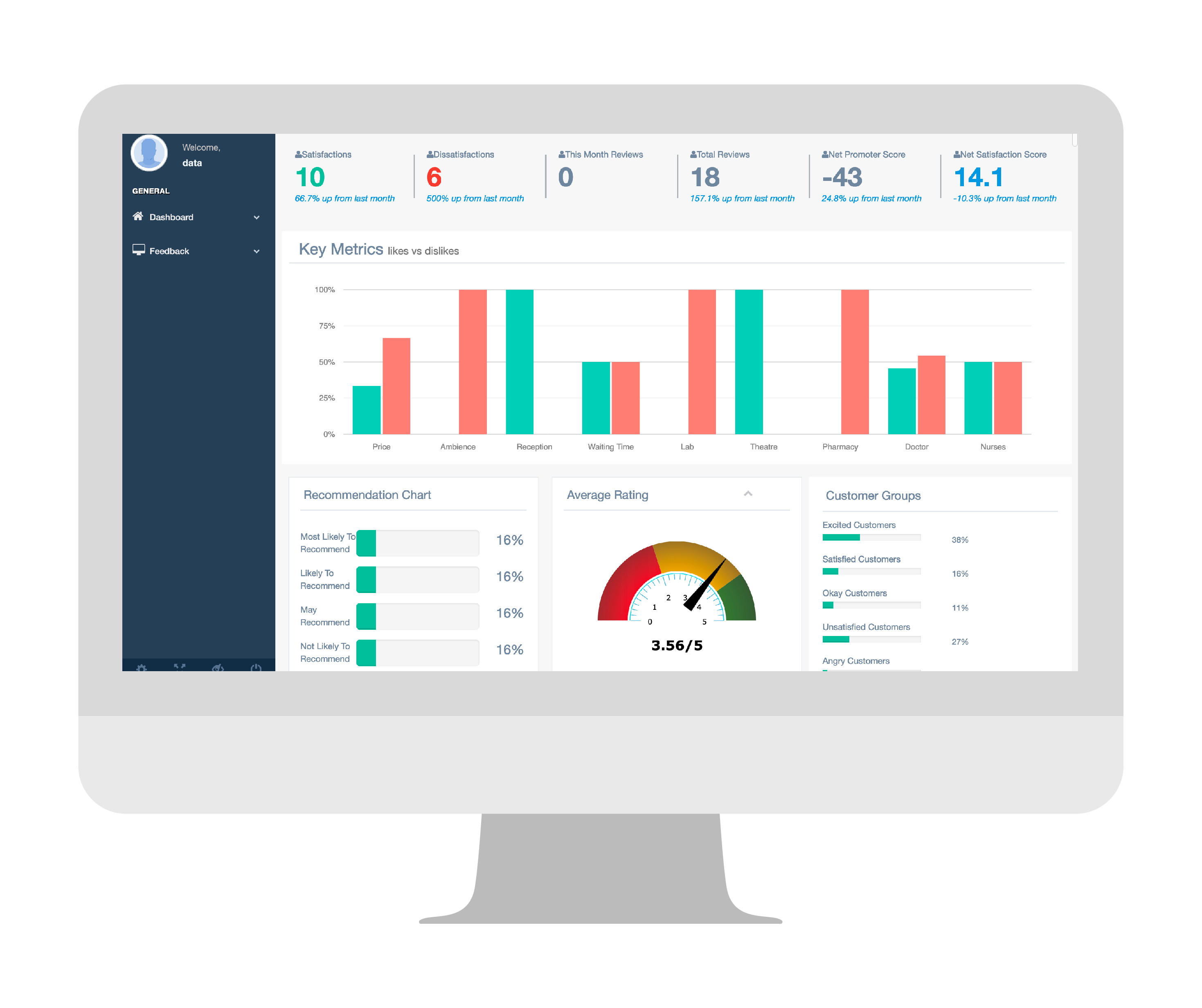 Customer sentiment insight dashboard